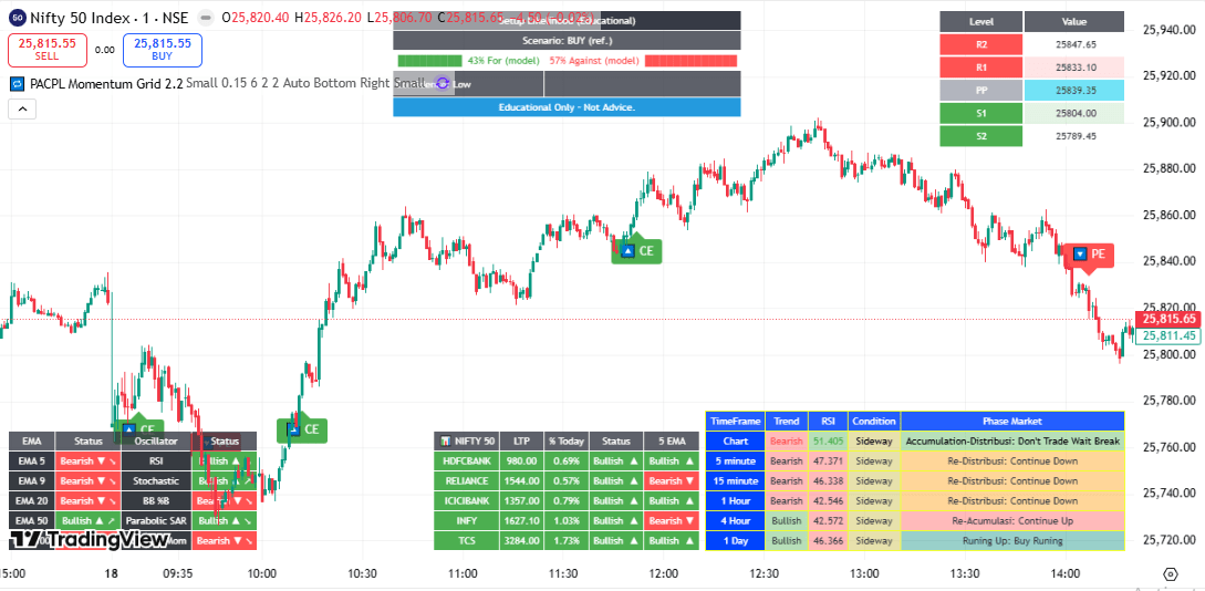 PACPL trading automation