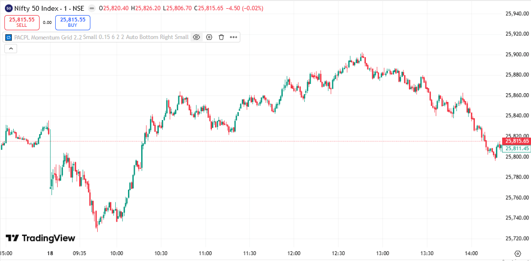PACPL trading automation