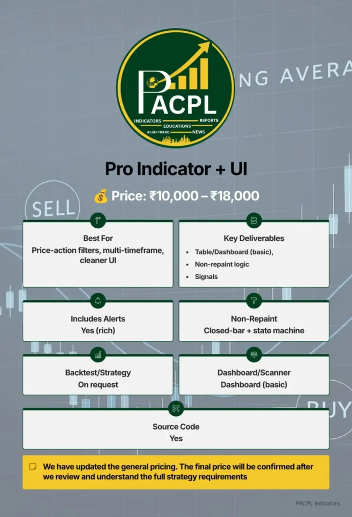 PACPL trading automation