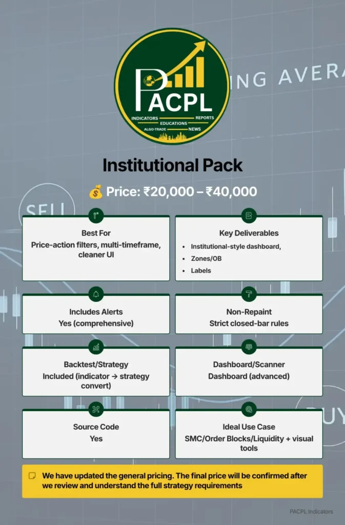 PACPL trading automation