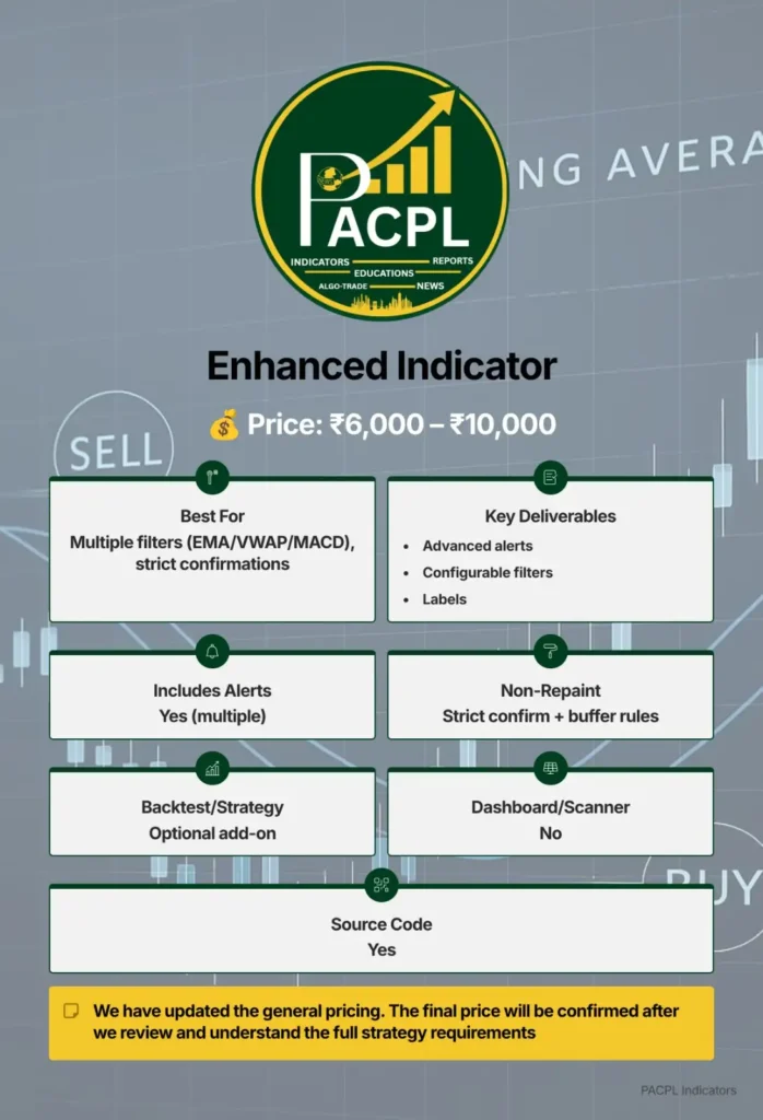 PACPL trading automation