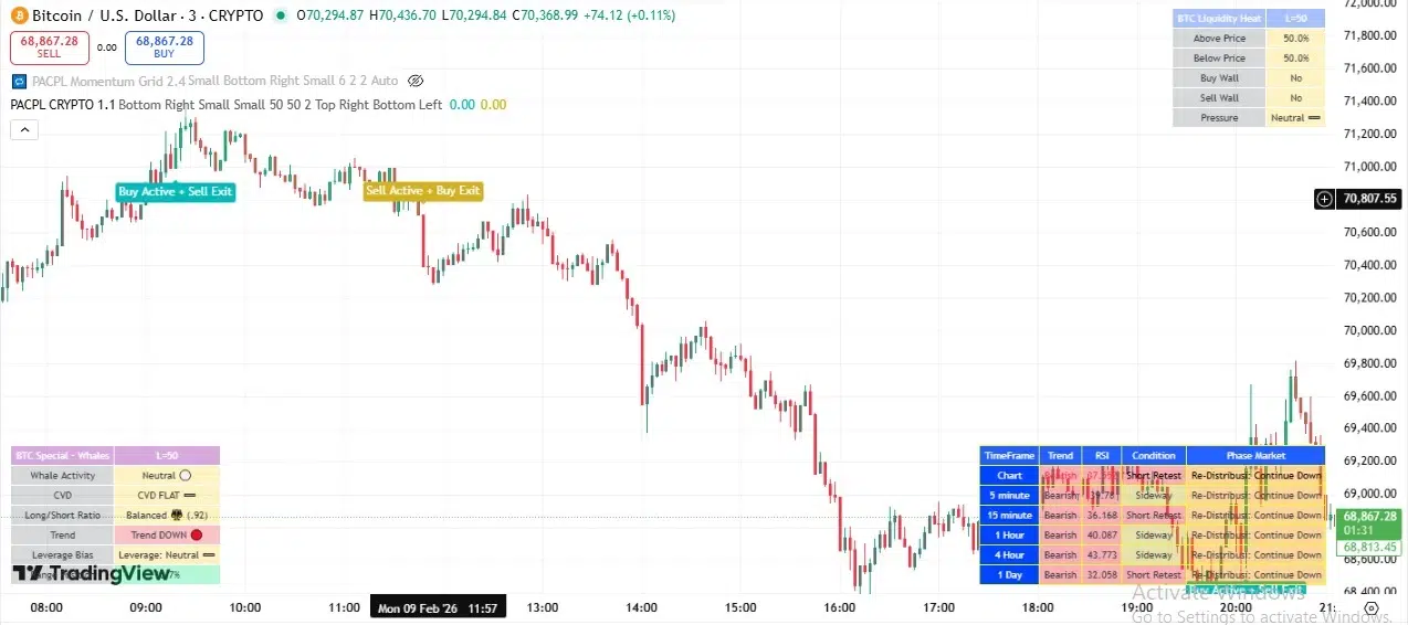 PACPL indicator on Bitcoin chart
