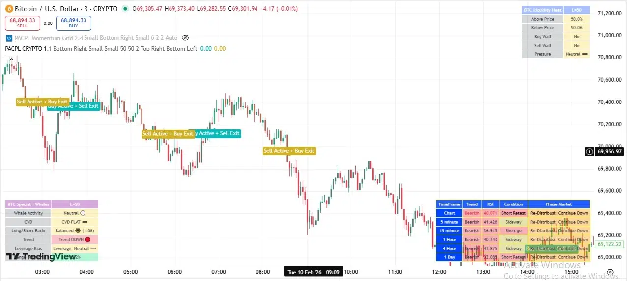 PACPL indicator on Bitcoin chart