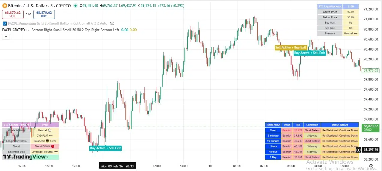 PACPL indicator on Bitcoin chart