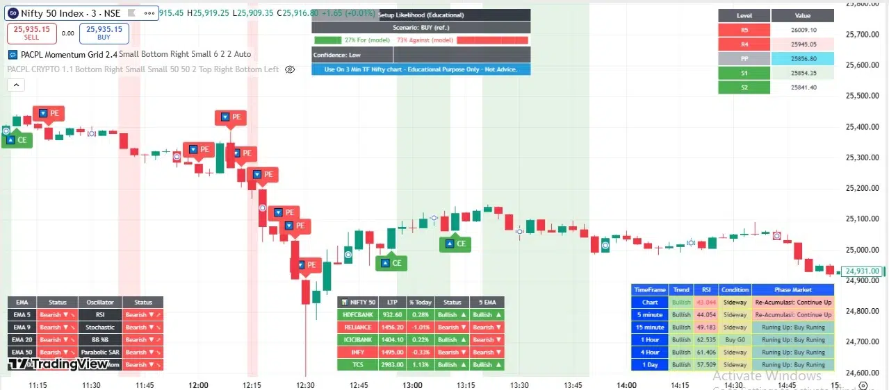 PACPL indicator on Nifty chart