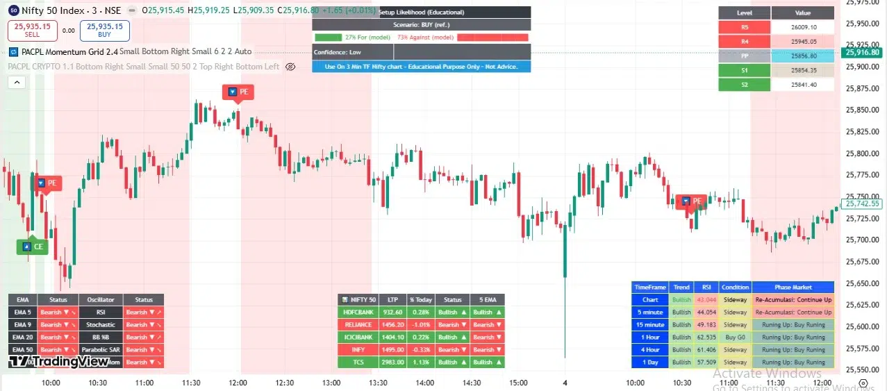 PACPL indicator on Nifty chart