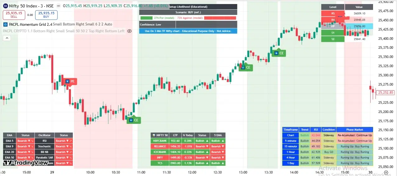 PACPL indicator on Nifty chart