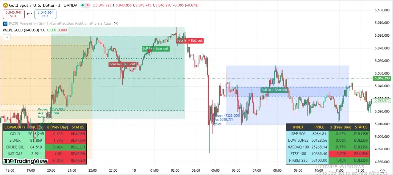 PACPL trading automation