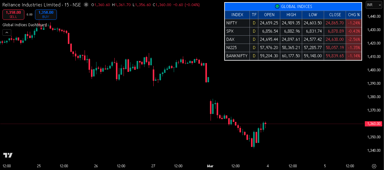 PACPL Global Intermarket Correlation Dashboard screenshot