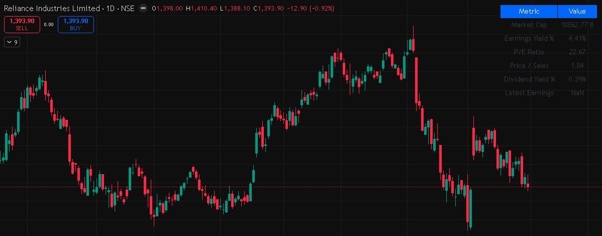 PACPL – Stock Reports