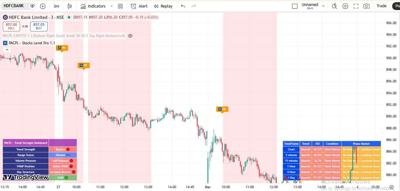 PACPL trading automation
