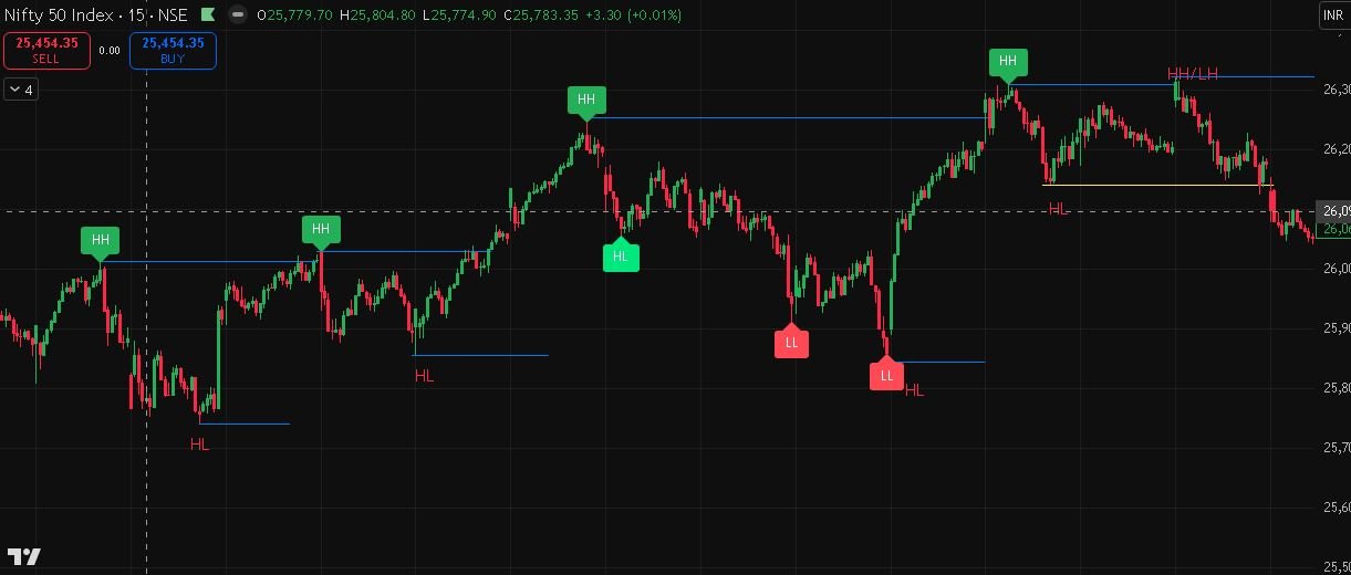 PACPL Institutional Smart Money Matrix (SMC-Pro) screenshot