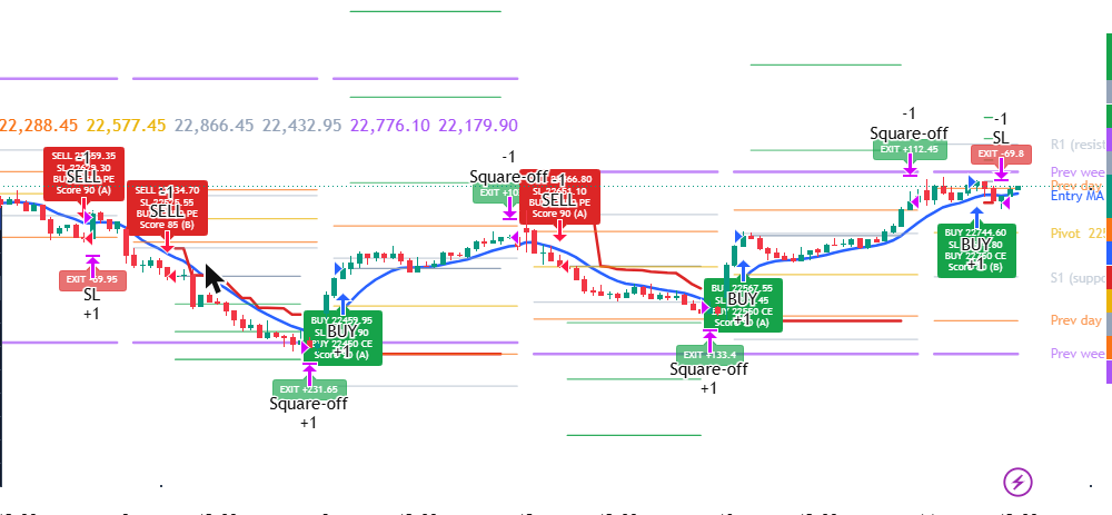 PACPL Algorithmic Dynamic Trailing Stop Engine (ATR-Trail) screenshot