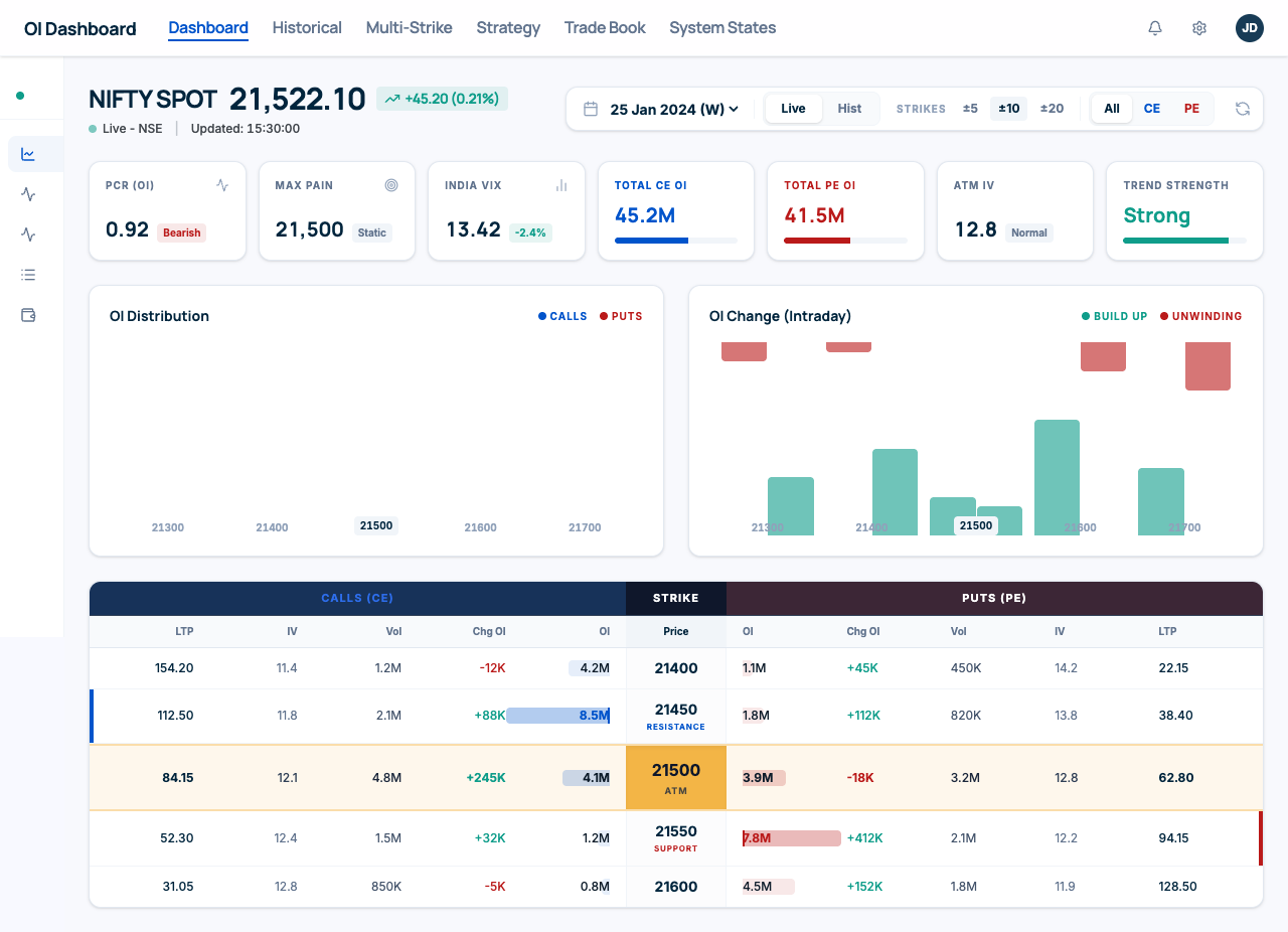 PACPL Real-Time Options Chain & OI Analytics Desk (ZSR Pipeline) screenshot