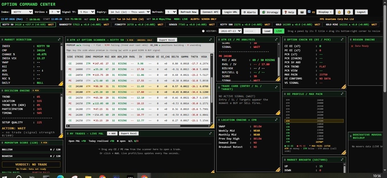 PACPL Options Command Center: ATM option scanner for NIFTY 50 with premium, RSI, ADX, IV, OI and option Greeks