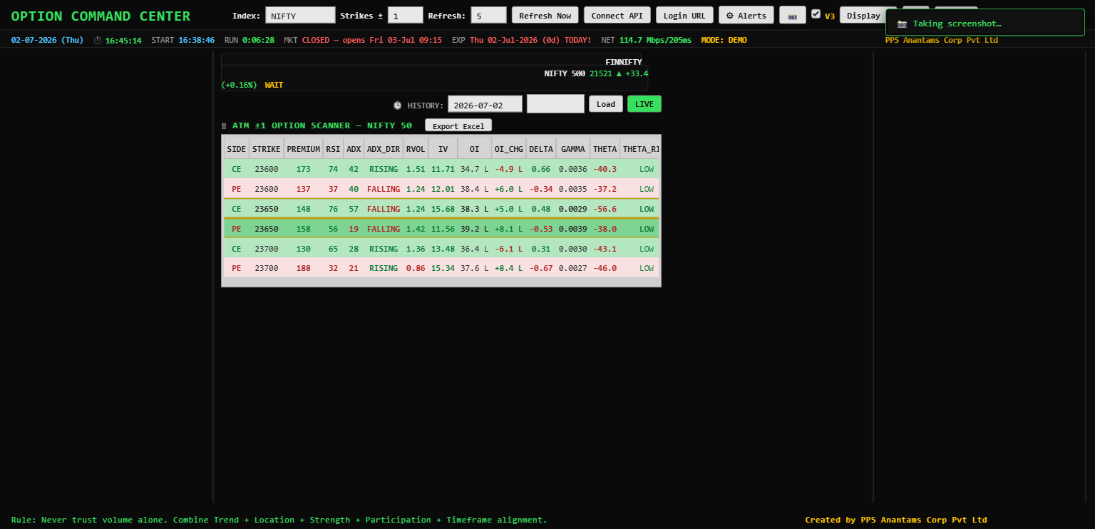 PACPL Multi-Broker Institutional Options Command Center (OCC) chart